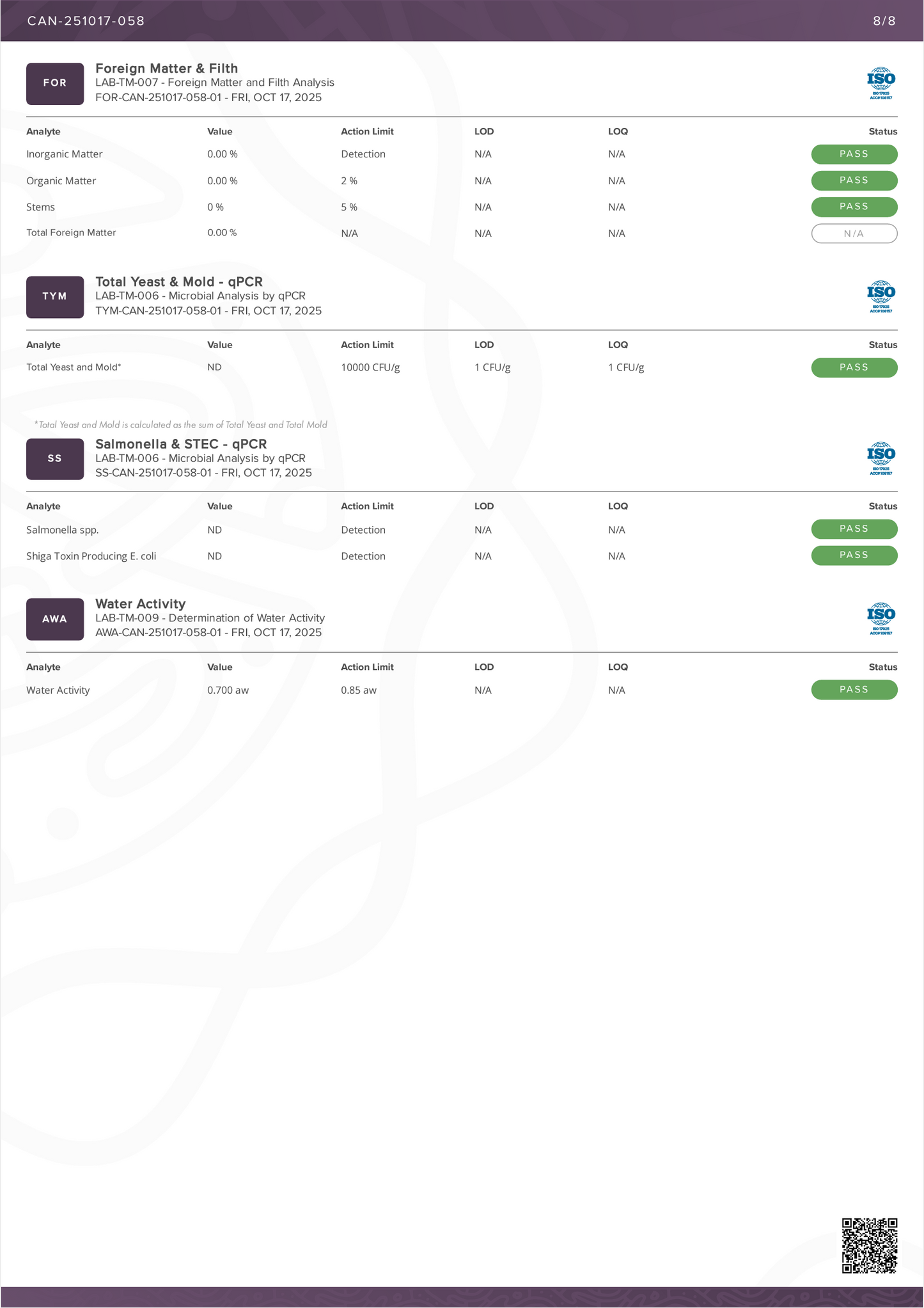 Highgarden Gummies - Raspberry