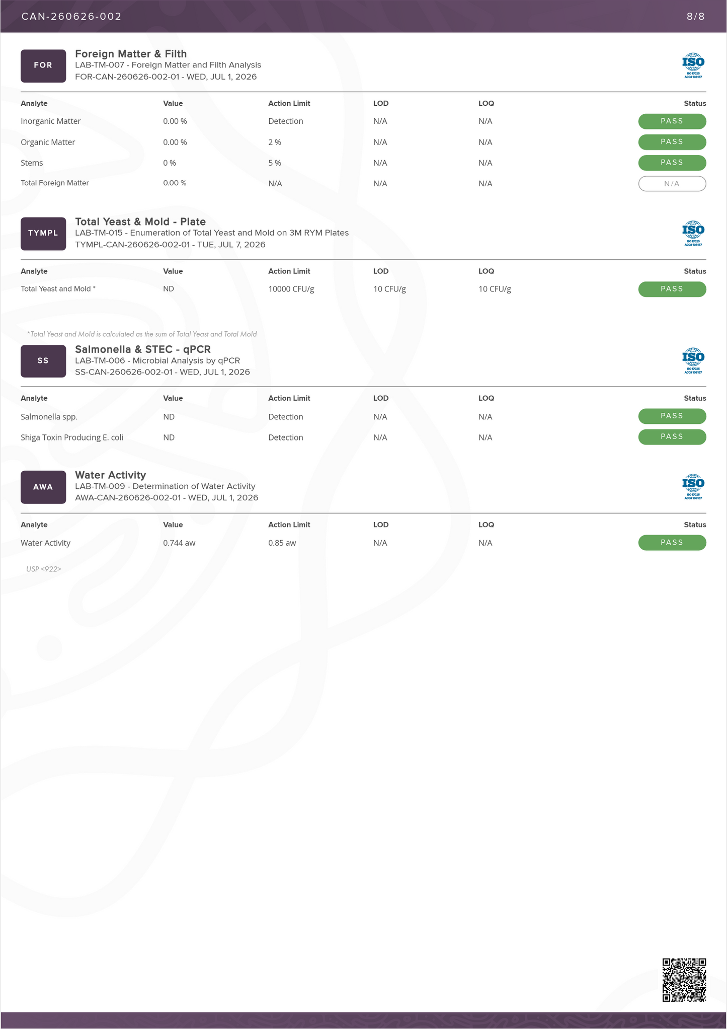 Highgarden Gummies - Watermelon - 10mg THC