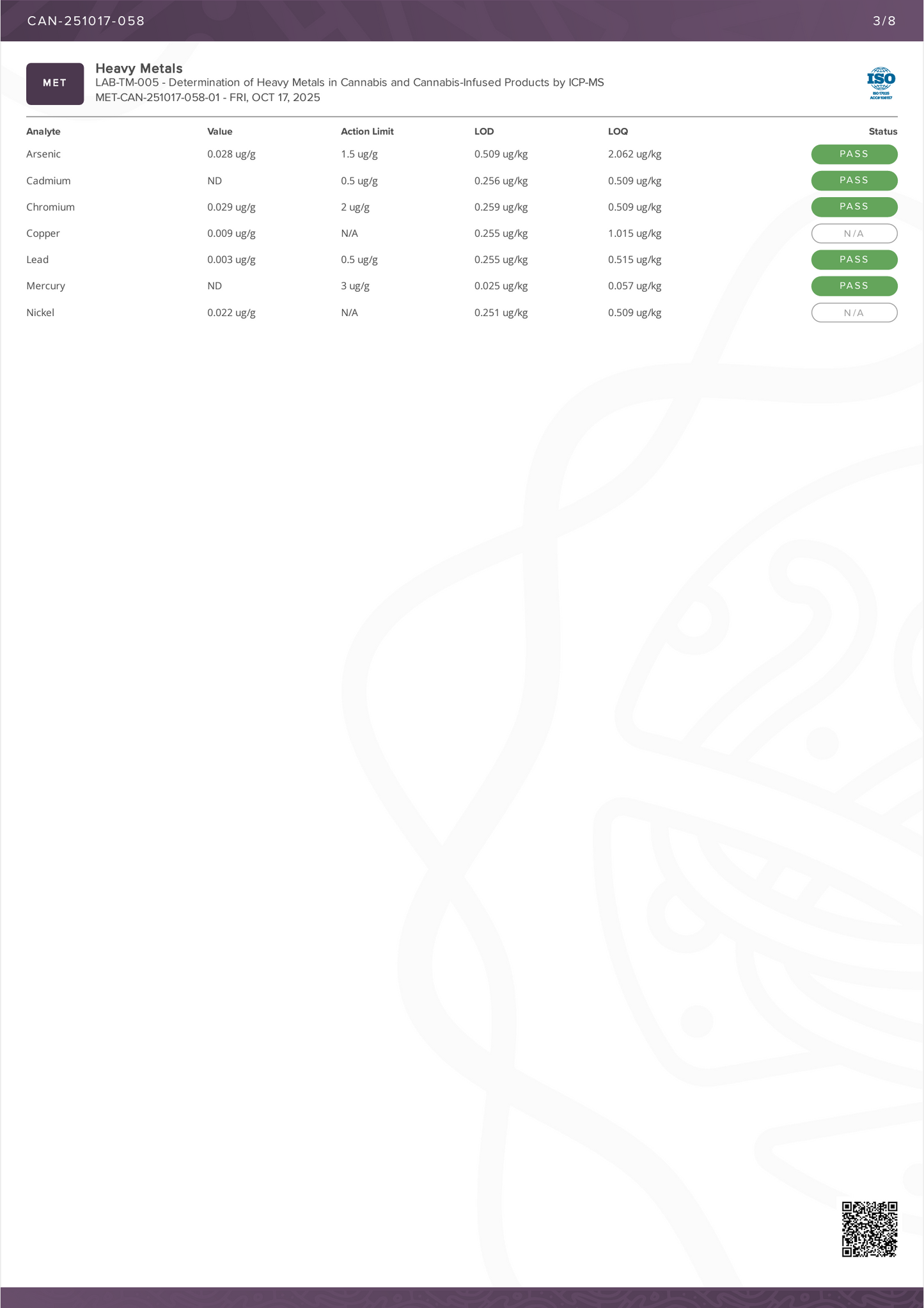 Highgarden Gummies - Raspberry