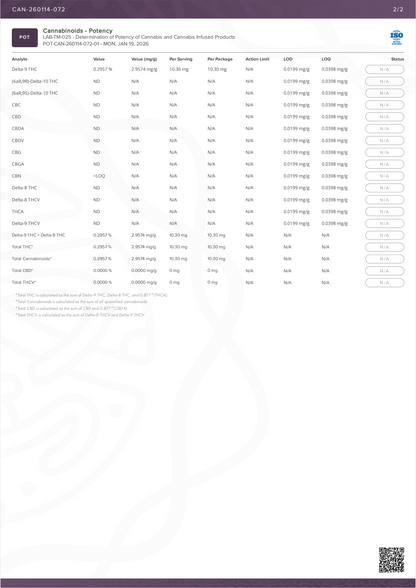 Highgarden Gummies - Lemon - 10mg THC