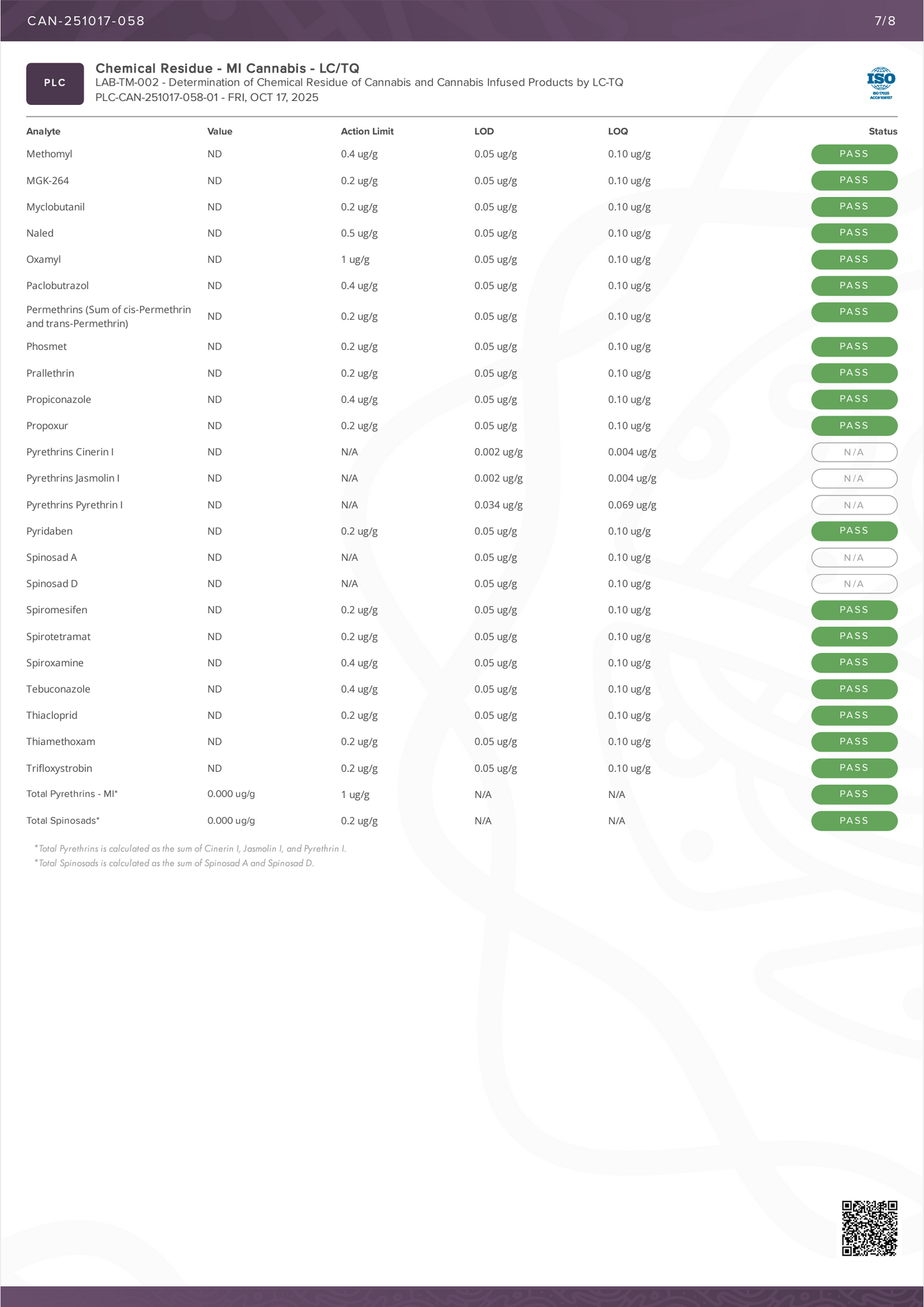 Highgarden Gummies - Raspberry