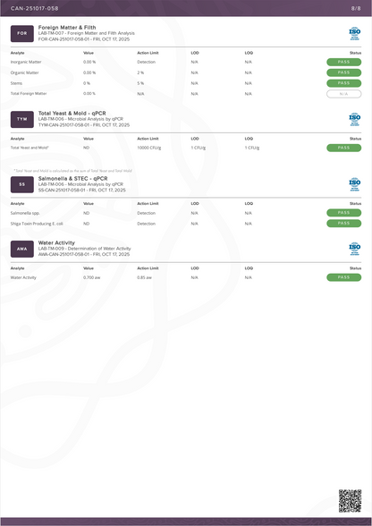 Highgarden Gummies - Raspberry