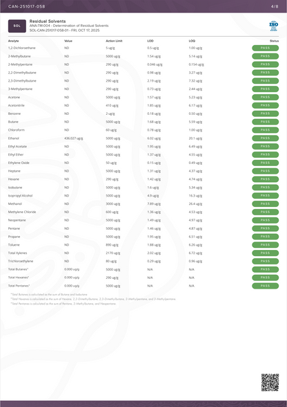 Highgarden Gummies - Raspberry