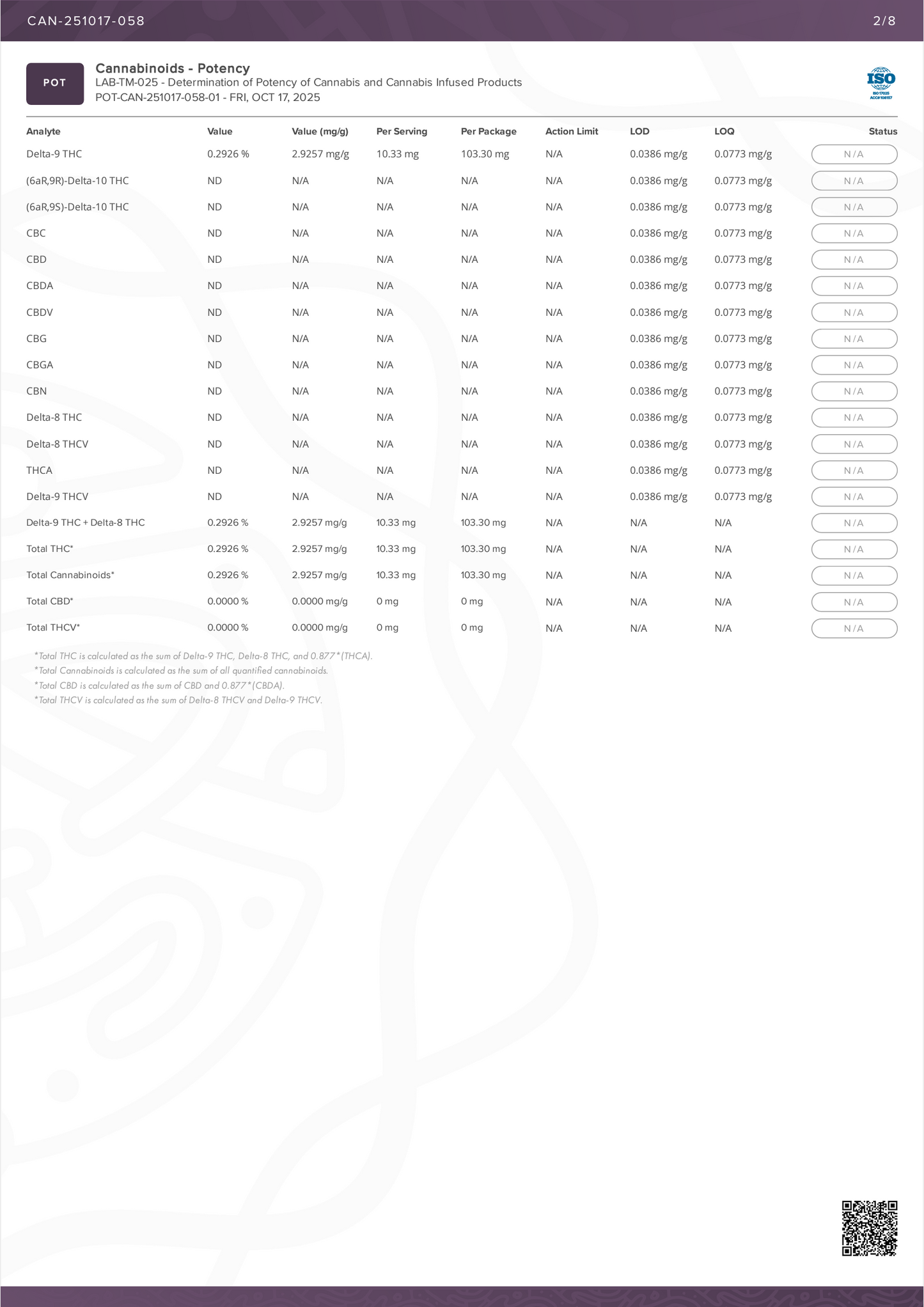 Highgarden Gummies - Raspberry